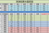 小跟班应聘表格怎么填