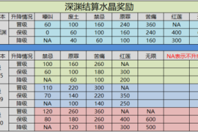 小跟班应聘表格怎么填