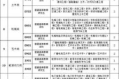 洛阳哪个夜场招聘公主
