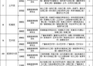 洛阳哪个夜场招聘公主