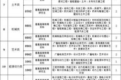 洛阳哪个夜场招聘公主