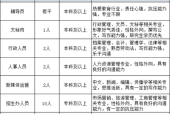 怎么应聘高校行政岗工作