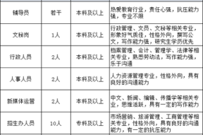 怎么应聘高校行政岗工作