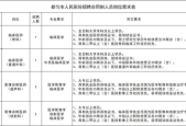 都匀中药公司招聘吗