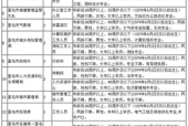 奎屯酒店保安公司招聘