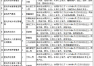奎屯酒店保安公司招聘