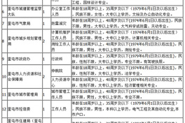 奎屯酒店保安公司招聘