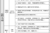 应聘营销岗位怎么准备