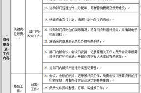 应聘营销岗位怎么准备