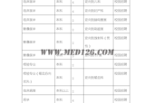 考核招聘是定向招聘吗