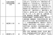 沈阳私立小学怎么应聘老师