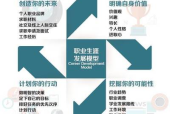 如何定位金融职场的人呢