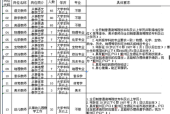 蓟县教师应聘群怎么进
