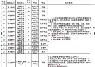 蓟县教师应聘群怎么进