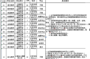 蓟县教师应聘群怎么进