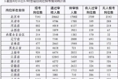 怎么应聘技能文职岗位