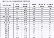 怎么应聘技能文职岗位