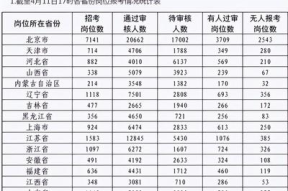 怎么应聘技能文职岗位