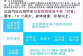 豪华家具应聘信息怎么填