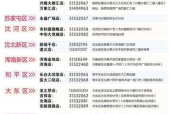 网上商店招聘可靠吗安全吗