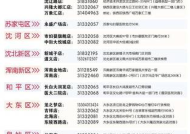 网上商店招聘可靠吗安全吗