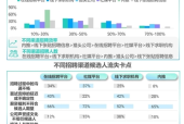 线下招聘流失率高吗