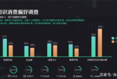 为什么职场领域流量少呢