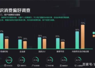 为什么职场领域流量少呢