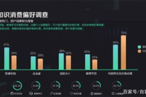 为什么职场领域流量少呢