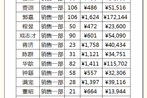 职场积累力量怎么写标题