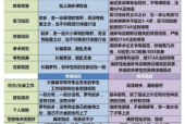 应聘名字怎么取好听