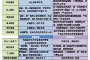 应聘名字怎么取好听