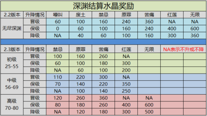 小跟班应聘表格怎么填  第1张