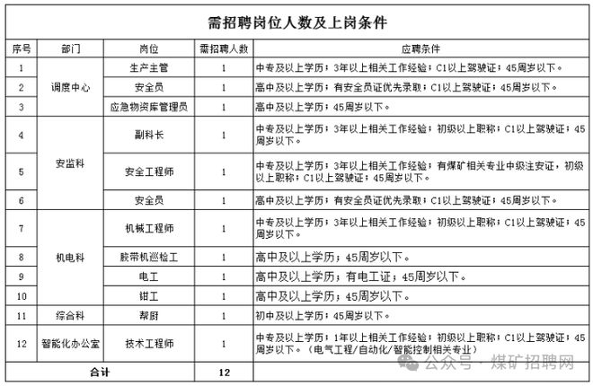应聘管理人员需要什么条件  第1张