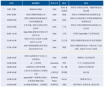 物联网专业应聘职务怎么写  第1张