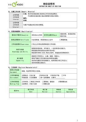 外贸跟单员应聘流程  第1张
