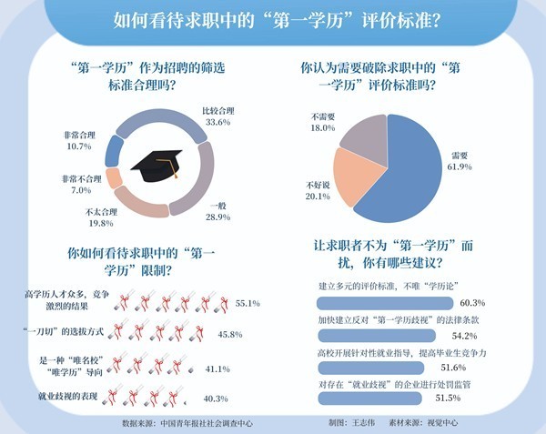 职场招聘学历要求高吗  第1张