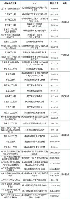 西咸新区夜场招聘网站  第1张