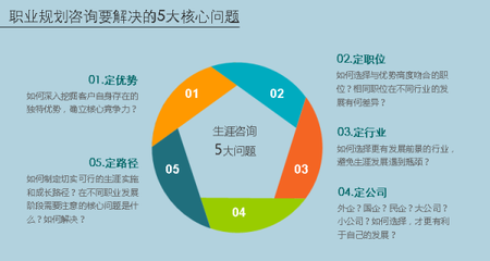 职场的目标规划怎么写  第1张