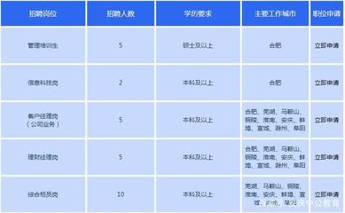 应聘银行柜员的优势怎么写  第1张