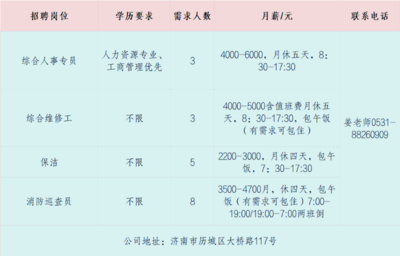 物流港国际酒店招聘  第1张
