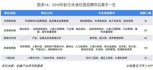 应聘快递有几个岗位要求  第1张