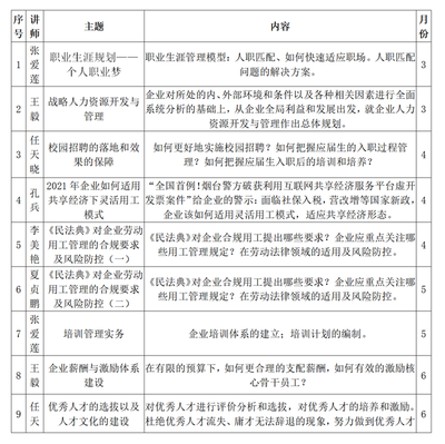 职场提升计划怎么写范文  第1张
