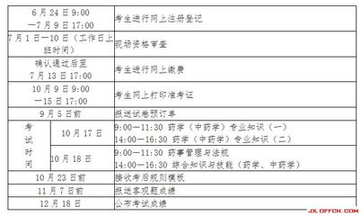 药师网上招聘是真的吗可信吗  第1张