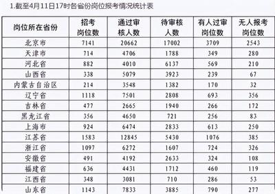 怎么应聘技能文职岗位  第1张
