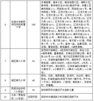 沈阳私立小学怎么应聘老师  第1张