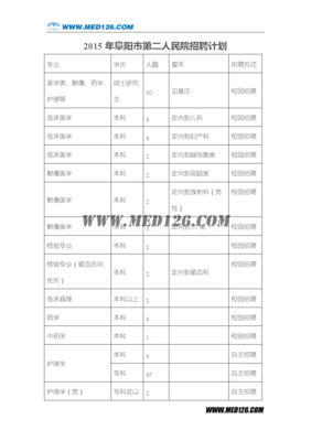 考核招聘是定向招聘吗  第1张