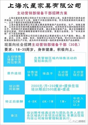 豪华家具应聘信息怎么填  第1张