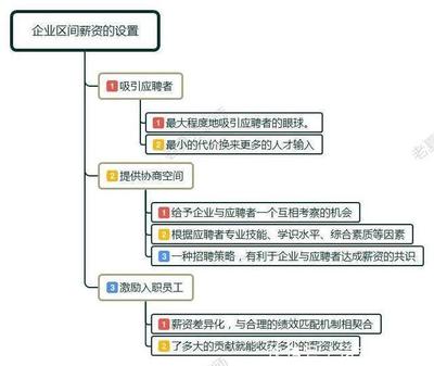 应聘期望路线怎么填写  第1张
