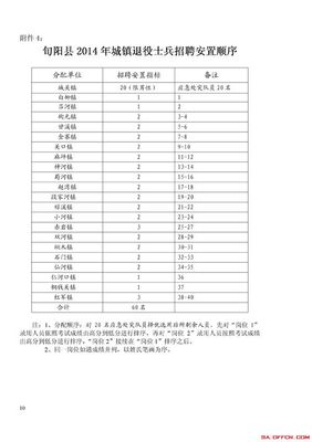 旬阳学校招聘教师吗  第1张